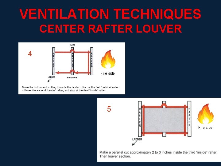 VENTILATION TECHNIQUES CENTER RAFTER LOUVER 4 Fire side 5 Fire side 