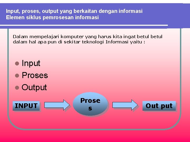 Input, proses, output yang berkaitan dengan informasi Elemen siklus pemrosesan informasi Dalam mempelajari komputer