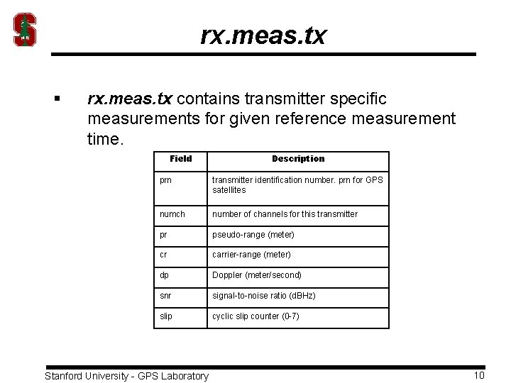 rx. meas. tx § rx. meas. tx contains transmitter specific measurements for given reference