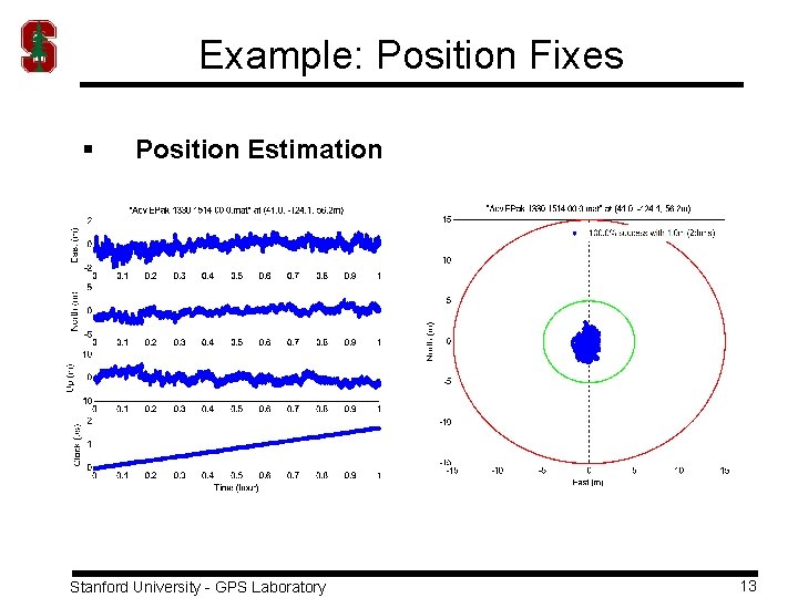 Example: Position Fixes § Position Estimation Stanford University - GPS Laboratory 13 