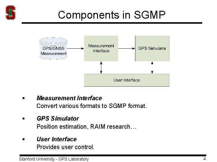 Components in SGMP § Measurement Interface Convert various formats to SGMP format. § GPS