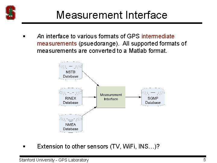 Measurement Interface § An interface to various formats of GPS intermediate measurements (psuedorange). All