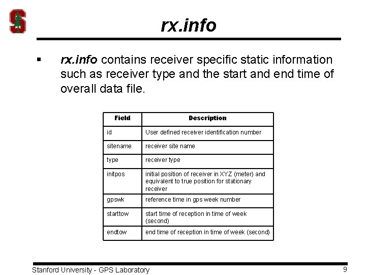 rx. info § rx. info contains receiver specific static information such as receiver type