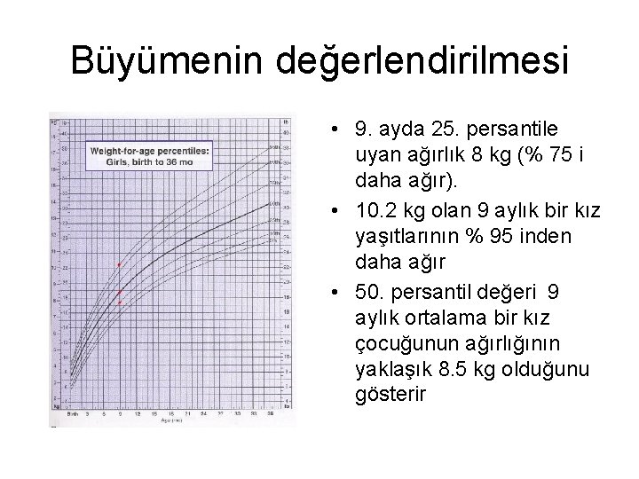 Büyümenin değerlendirilmesi • 9. ayda 25. persantile uyan ağırlık 8 kg (% 75 i