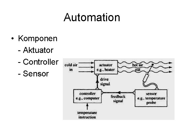 Automation • Komponen - Aktuator - Controller - Sensor 