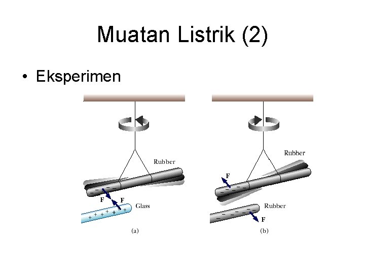 Muatan Listrik (2) • Eksperimen 