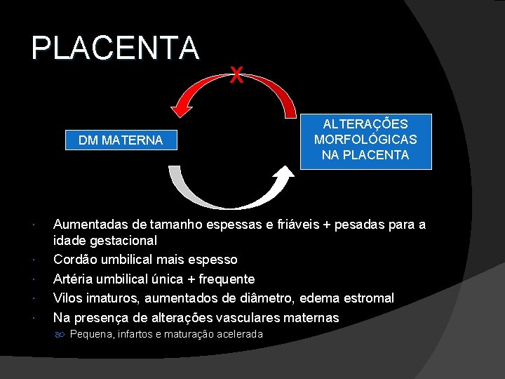 PLACENTA X DM MATERNA ALTERAÇÕES MORFOLÓGICAS NA PLACENTA Aumentadas de tamanho espessas e friáveis