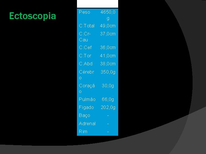 Ectoscopia Peso 4650, 0 g C. Total 49, 0 cm C. Cr. Cau 37,