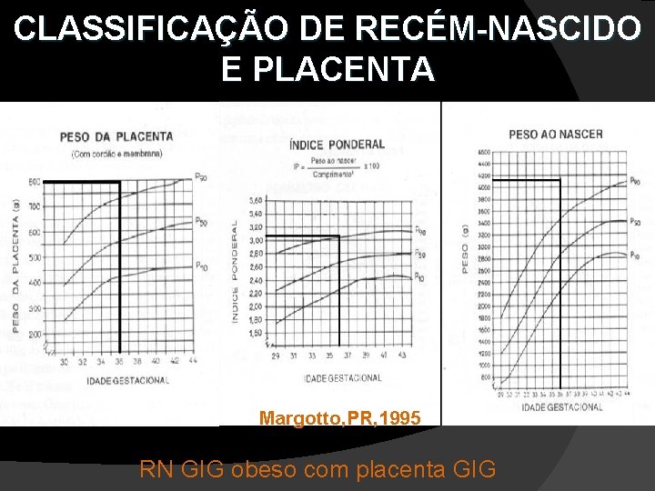 CLASSIFICAÇÃO DE RECÉM-NASCIDO E PLACENTA Margotto, PR, 1995 RN GIG obeso com placenta GIG