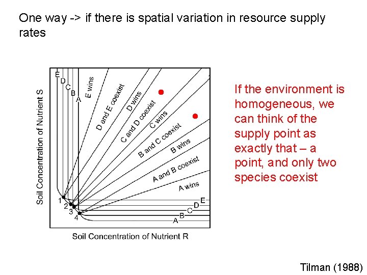 One way -> if there is spatial variation in resource supply rates If the