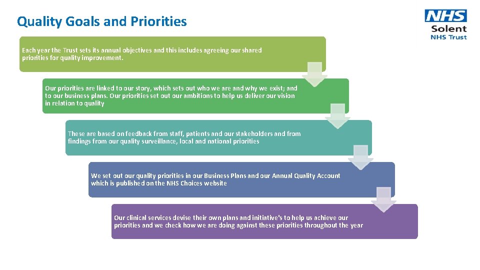 Quality Goals and Priorities Each year the Trust sets its annual objectives and this