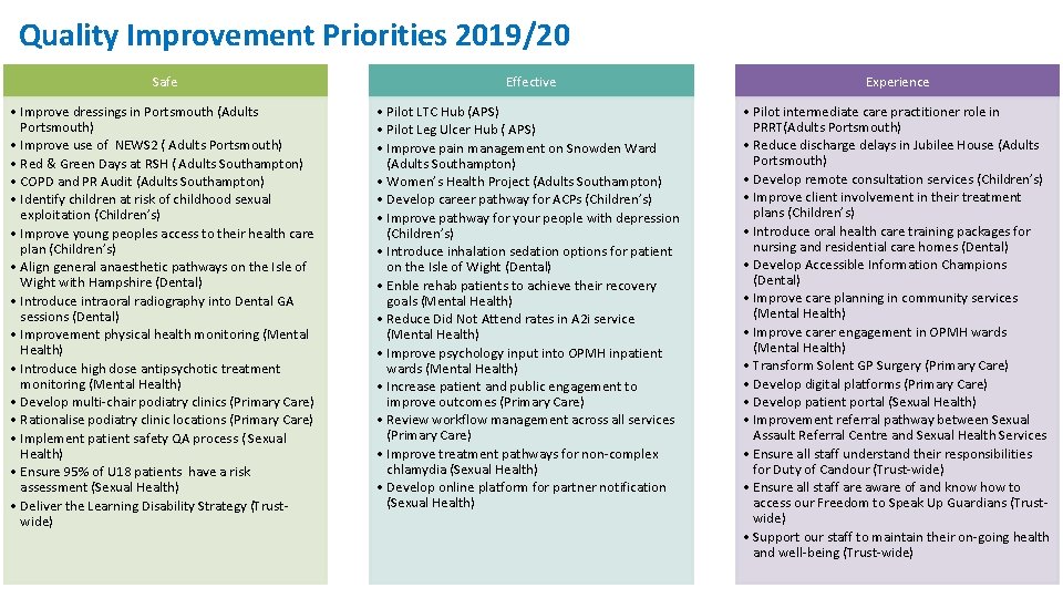 Quality Improvement Priorities 2019/20 Safe Effective Experience • Improve dressings in Portsmouth (Adults Portsmouth)