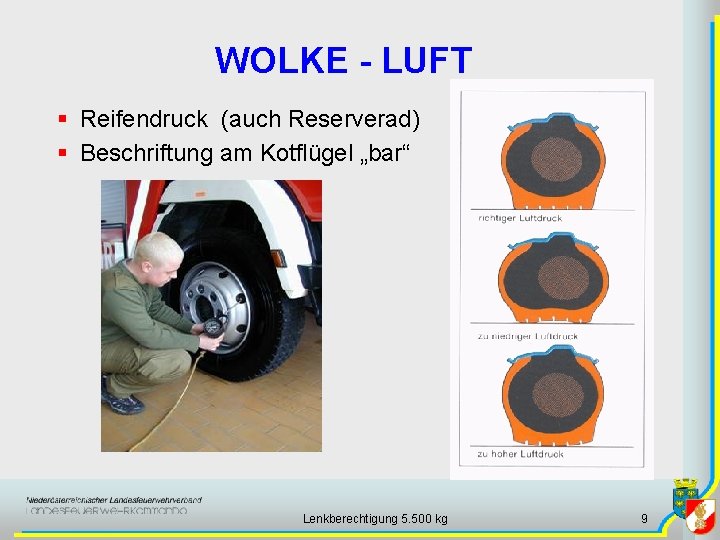 WOLKE - LUFT § Reifendruck (auch Reserverad) § Beschriftung am Kotflügel „bar“ Lenkberechtigung 5.