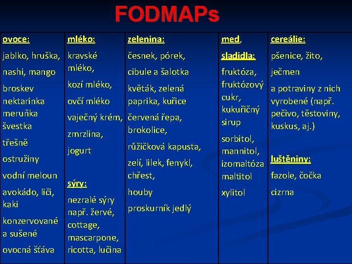 FODMAPs ovoce: mléko: jablko, hruška, kravské nashi, mango mléko, broskev nektarinka meruňka švestka třešně