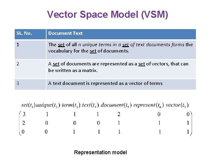 Vector Space Model (VSM) SL. No. Document Text 1 The set of all n