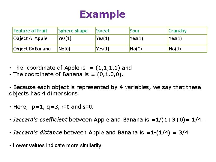 Example Feature of Fruit Object A=Apple Sphere shape Yes(1) Sweet Yes(1) Sour Yes(1) Crunchy