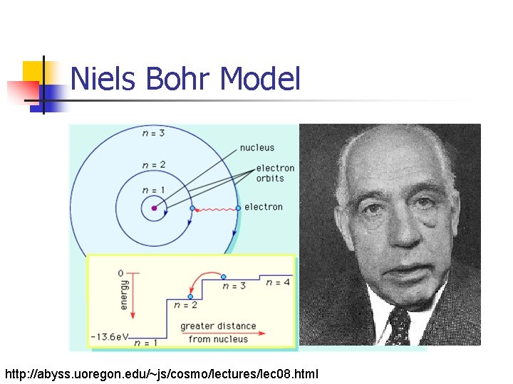 Niels Bohr Model http: //abyss. uoregon. edu/~js/cosmo/lectures/lec 08. html 