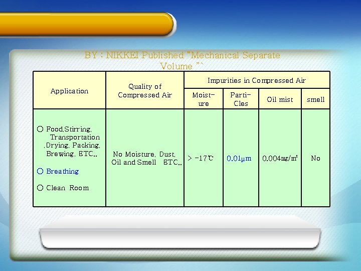 BY : STANDARD NIKKEI Published “Mechanical Separate REQUIREMENTS Volume ”` Application ○ Food, Stirring,