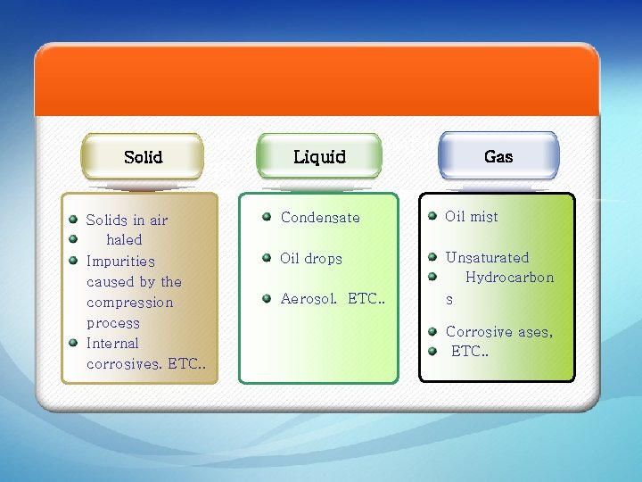 PROBLEM WITHLiquid THE COMPRESSED Gas AIR SUPPLY (CONT’D) Solids in air haled Condensate Oil