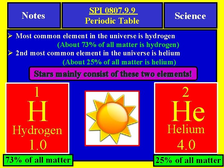 Notes SPI 0807 9 9 Periodic Table Date