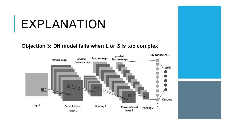 EXPLANATION Objection 3: DN model fails when L or S is too complex 