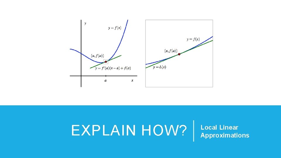 EXPLAIN HOW? Local Linear Approximations 