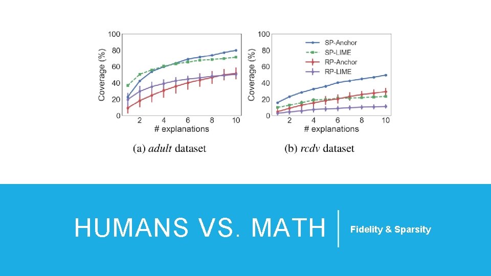 HUMANS VS. MATH Fidelity & Sparsity 