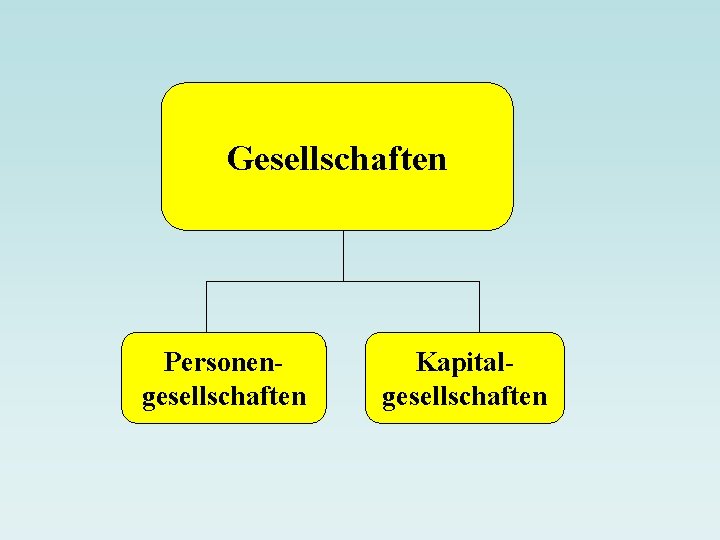 Gesellschaften Personengesellschaften Kapitalgesellschaften 