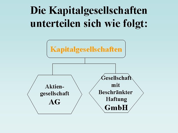 Die Kapitalgesellschaften unterteilen sich wie folgt: Kapitalgesellschaften Aktiengesellschaft AG Gesellschaft mit Beschränkter Haftung Gmb.