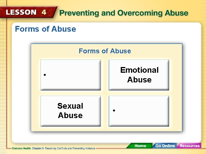 Forms of Abuse Emotional Abuse • Sexual Abuse • 