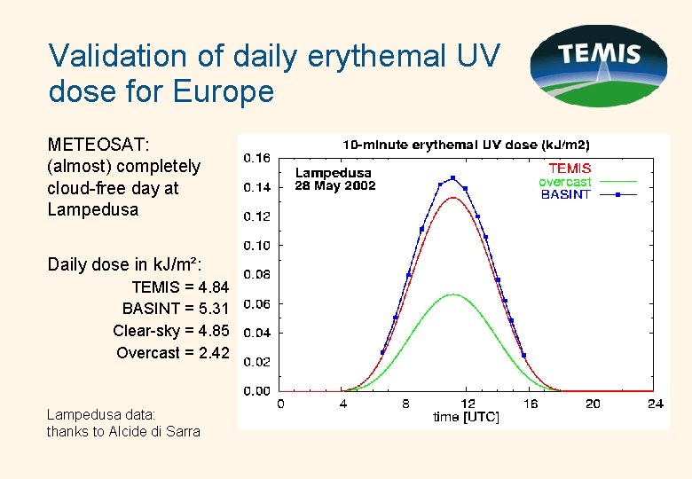 Validation of daily erythemal UV dose for Europe METEOSAT: (almost) completely cloud-free day at