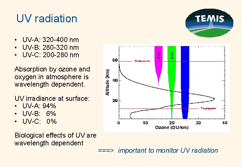 UV radiation • UV-A: 320 -400 nm • UV-B: 280 -320 nm • UV-C: