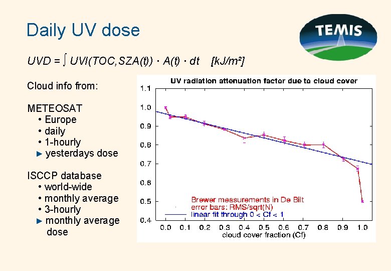 Daily UV dose UVD = ∫ UVI(TOC, SZA(t)) ∙ A(t) ∙ dt Cloud info