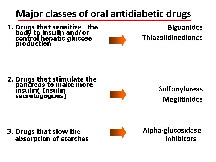 ANTIDIABETIC AND HYPOGLYCEMIC DRUGS Normal fasting range of