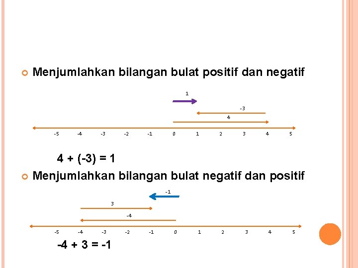  Menjumlahkan bilangan bulat positif dan negatif 1 -3 4 -5 -4 -3 -2