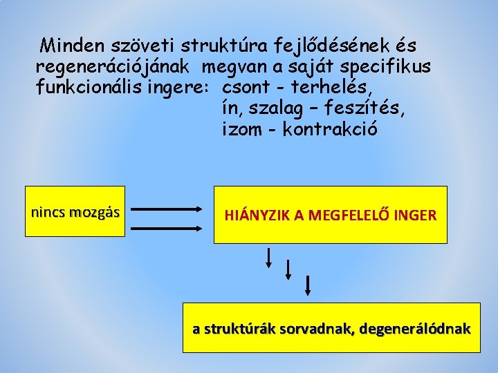 Minden szöveti struktúra fejlődésének és regenerációjának megvan a saját specifikus funkcionális ingere: csont -