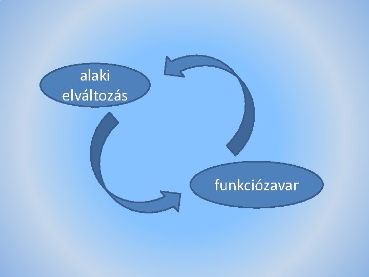 alaki elváltozás funkciózavar 