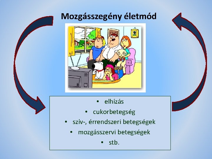 Mozgásszegény életmód • elhízás • cukorbetegség • szív-, érrendszeri betegségek • mozgásszervi betegségek •