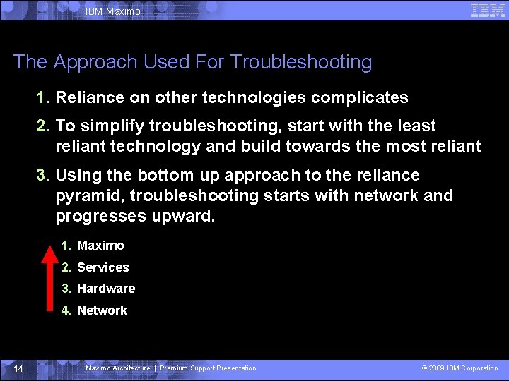 IBM Maximo The Approach Used For Troubleshooting 1. Reliance on other technologies complicates 2. IBM Maximo The Approach Used For Troubleshooting 1. Reliance on other technologies complicates 2.