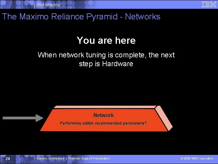 IBM Maximo The Maximo Reliance Pyramid - Networks You are here When network tuning IBM Maximo The Maximo Reliance Pyramid - Networks You are here When network tuning
