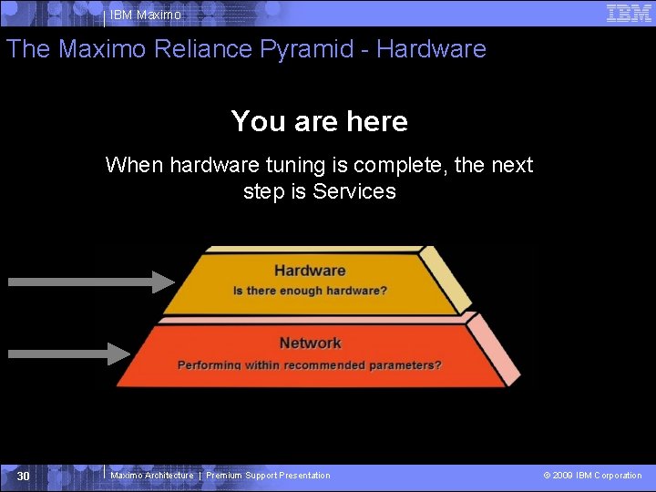 IBM Maximo The Maximo Reliance Pyramid - Hardware You are here When hardware tuning