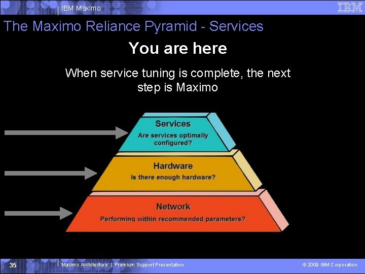 IBM Maximo The Maximo Reliance Pyramid - Services You are here When service tuning IBM Maximo The Maximo Reliance Pyramid - Services You are here When service tuning