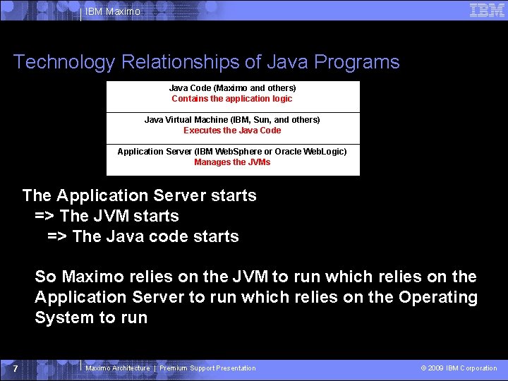 IBM Maximo Technology Relationships of Java Programs Java Code (Maximo and others) Contains the