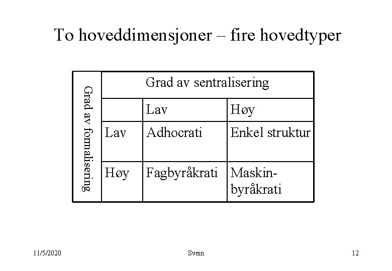 To hoveddimensjoner – fire hovedtyper Grad av formalisering 11/5/2020 Grad av sentralisering Lav Høy