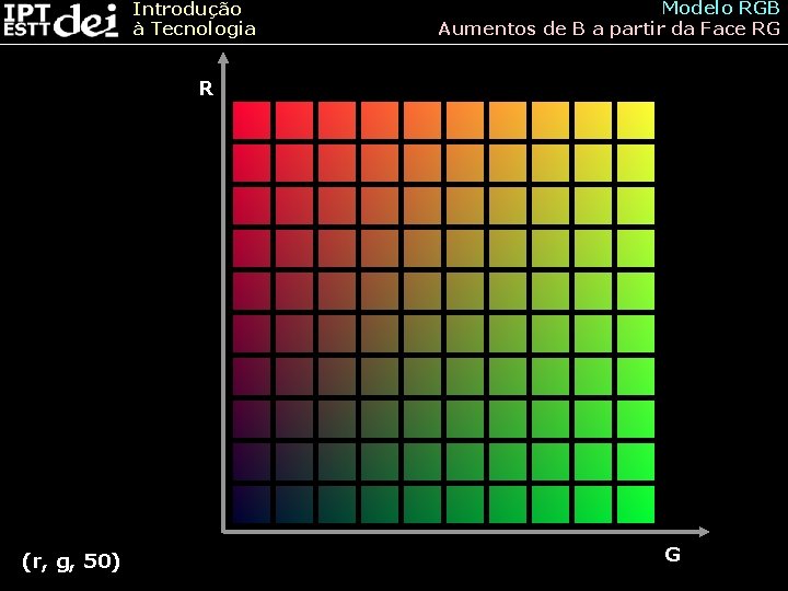 Introdução à Tecnologia Modelo RGB Aumentos de B a partir da Face RG R