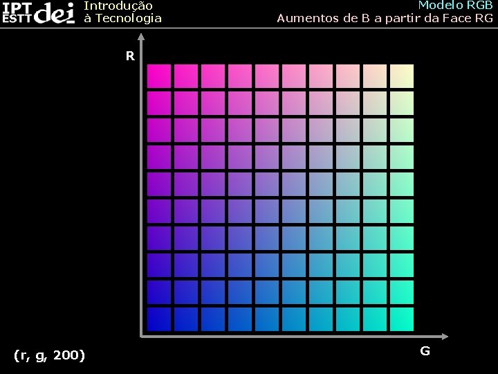 Introdução à Tecnologia Modelo RGB Aumentos de B a partir da Face RG R