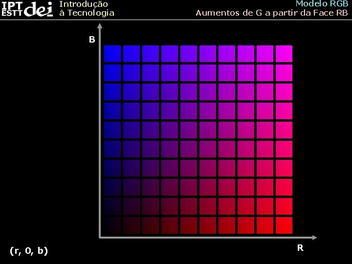 Introdução à Tecnologia Modelo RGB Aumentos de G a partir da Face RB B