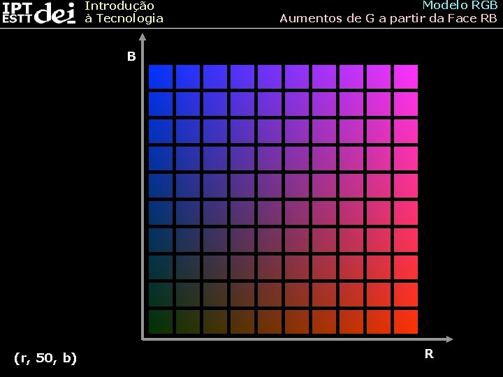 Introdução à Tecnologia Modelo RGB Aumentos de G a partir da Face RB B