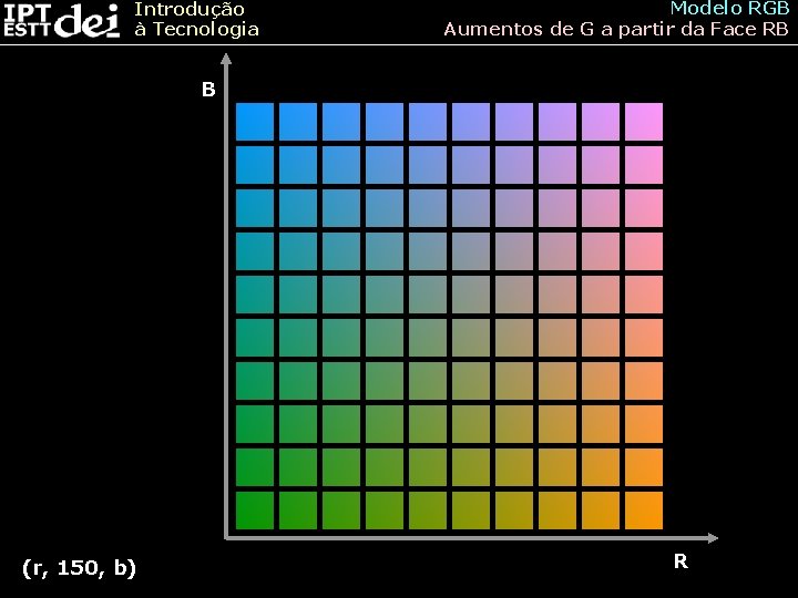 Introdução à Tecnologia Modelo RGB Aumentos de G a partir da Face RB B