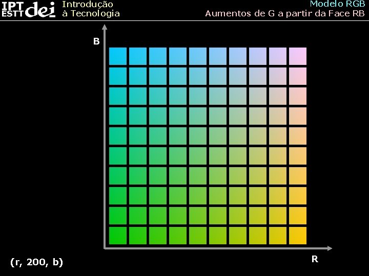 Introdução à Tecnologia Modelo RGB Aumentos de G a partir da Face RB B